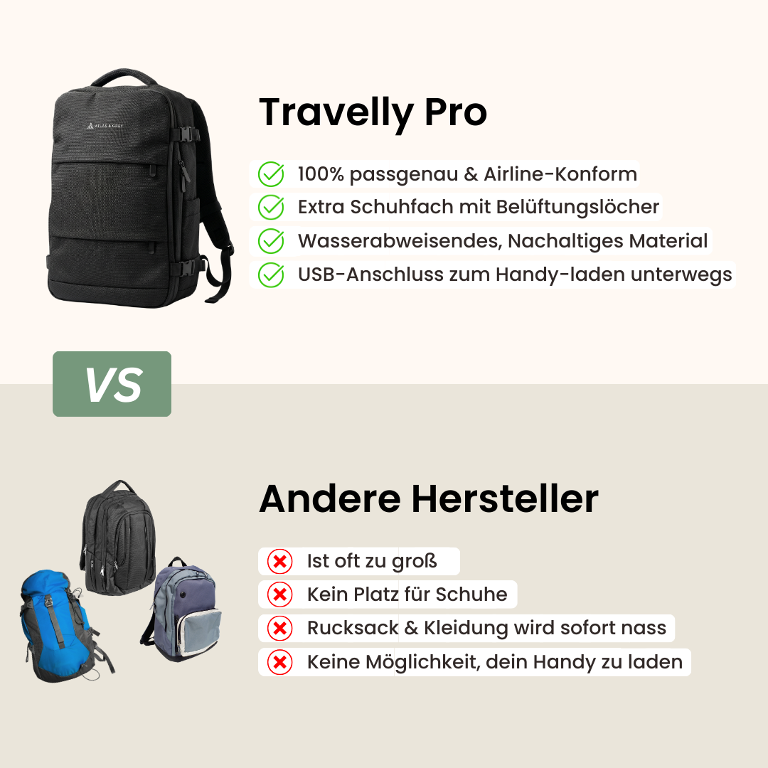 Travelly Pro | Multifunktionaler Reise-Rucksack